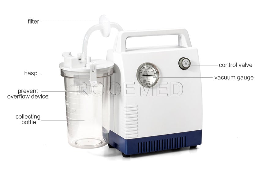 portable medical suction device,sputum suction machine,first aid suction devices,phlegm suction device,portable suction device